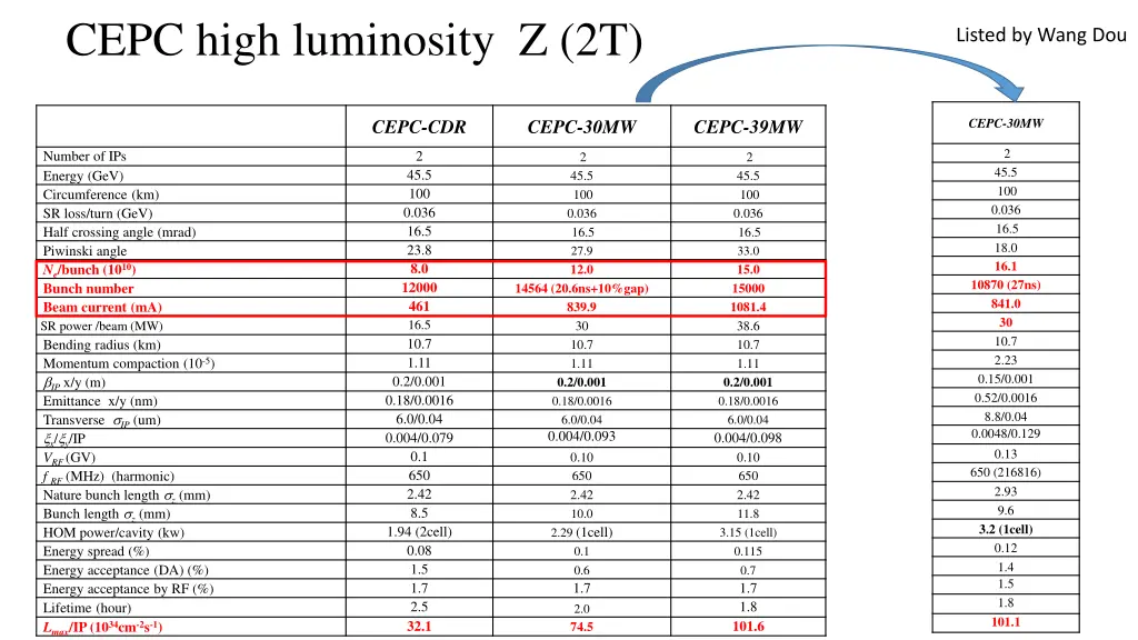 cepc high luminosity z 2t