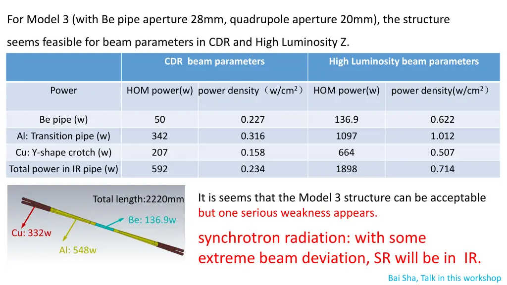 for model 3 with be pipe aperture 28mm quadrupole