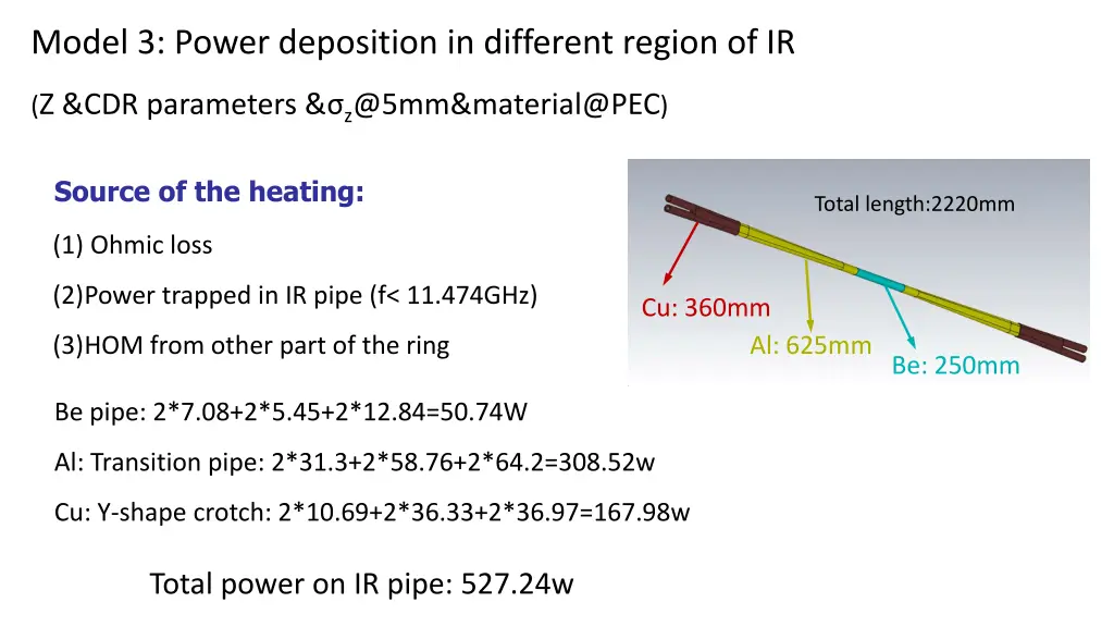 model 3 power deposition in different region of ir