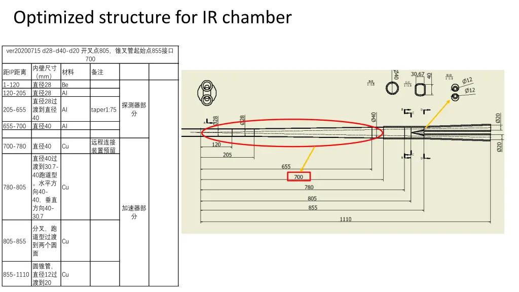 optimized structure for ir chamber