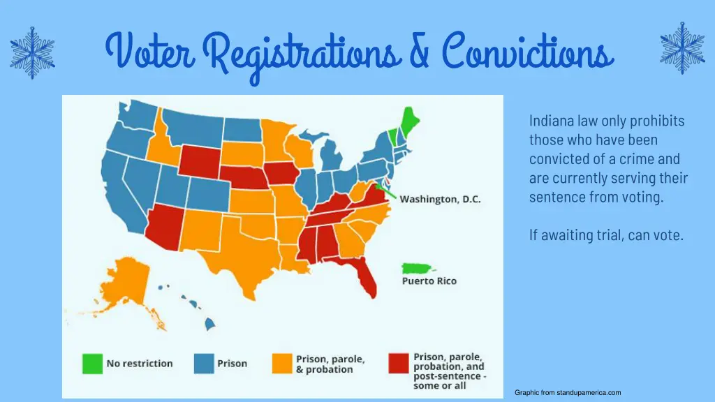 voter registrations convictions