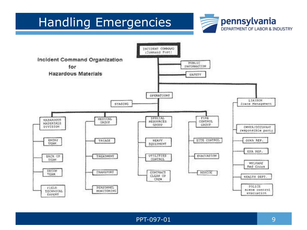 handling emergencies