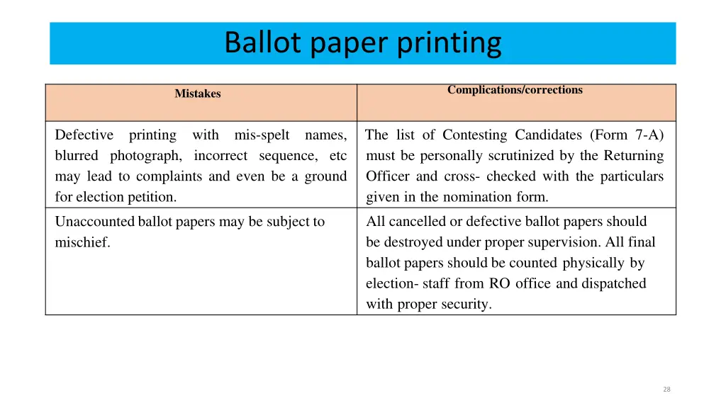 ballot paper printing