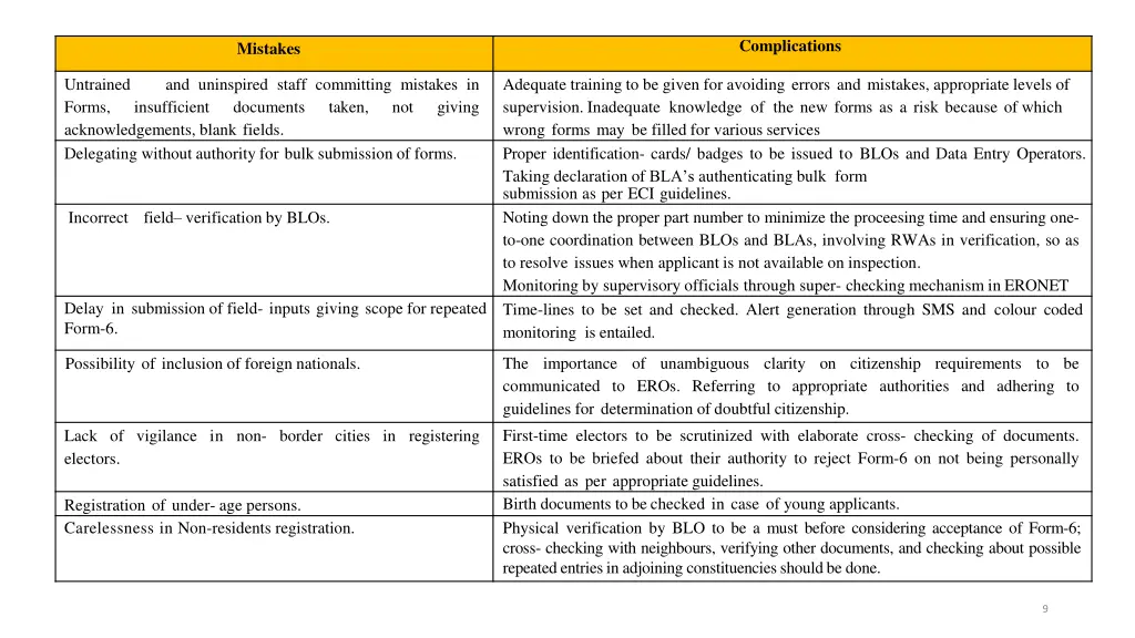 complications 1