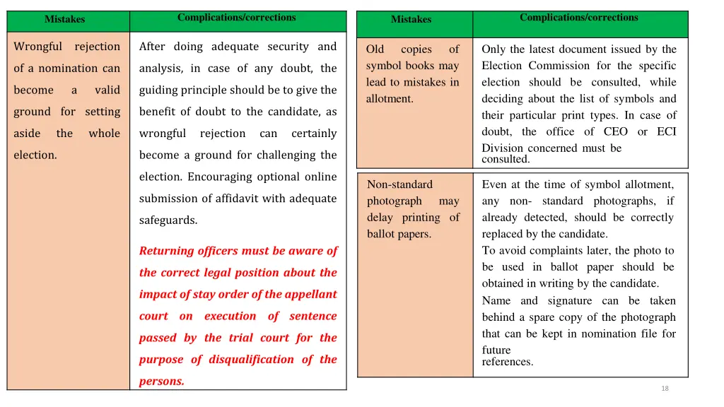 complications corrections 1