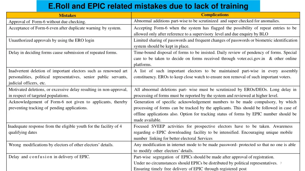 e roll and epic related mistakes due to lack