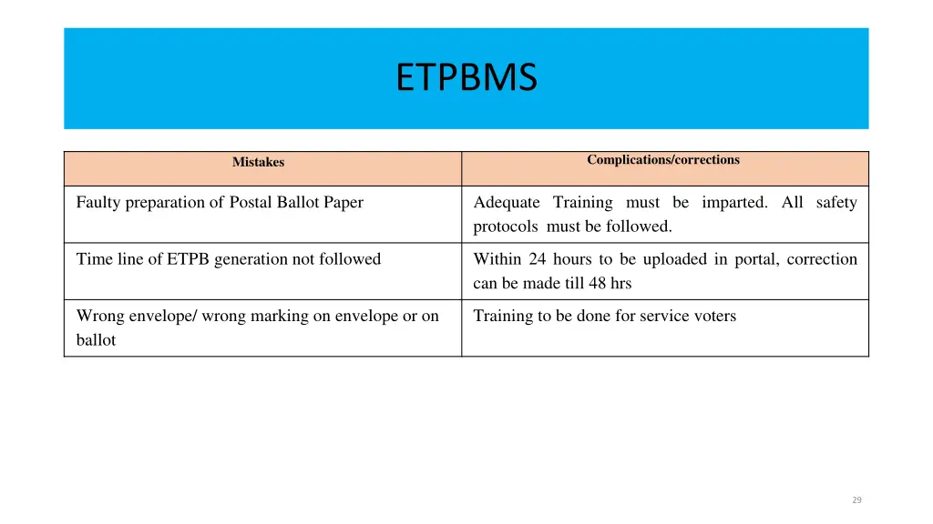 etpbms