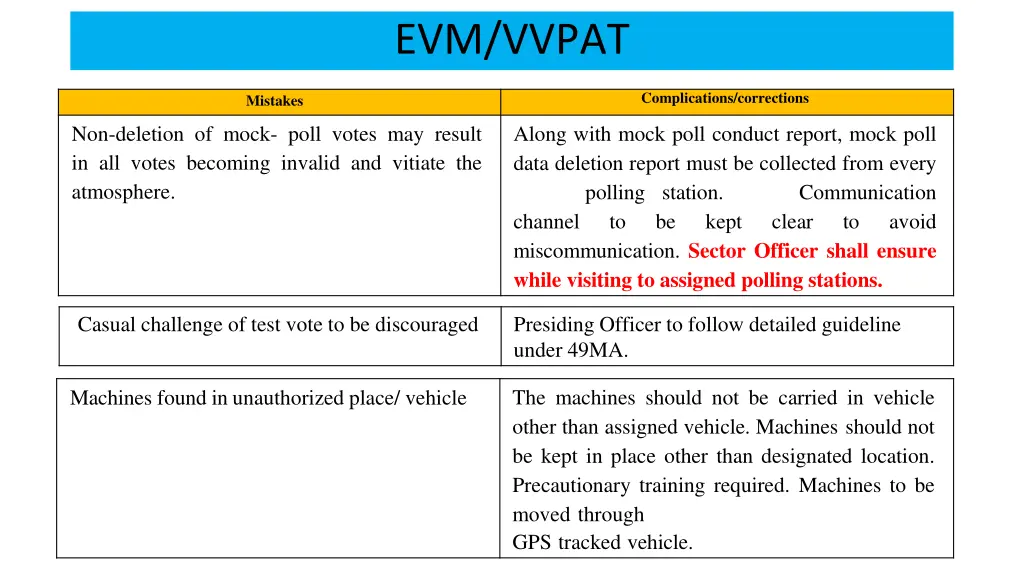 evm vvpat