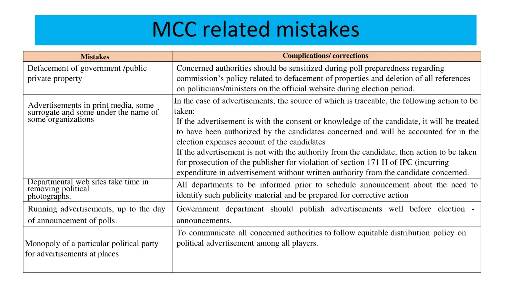 mcc related mistakes