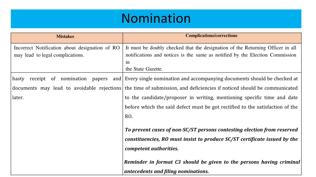 nomination