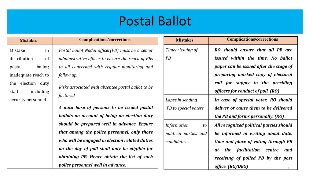 postal ballot