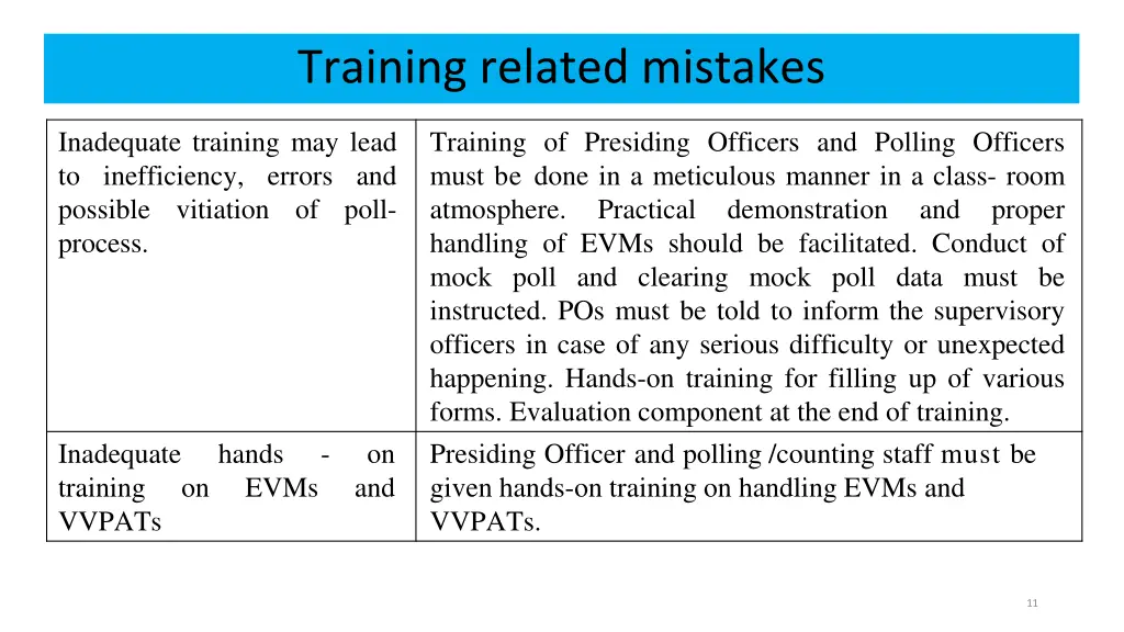 training related mistakes