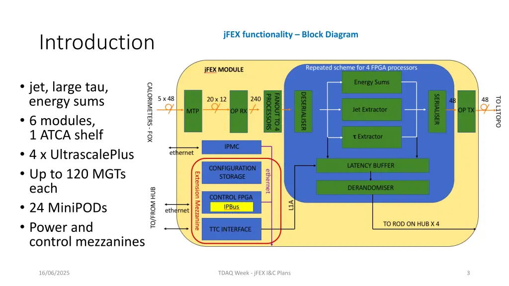 jfex functionality block diagram