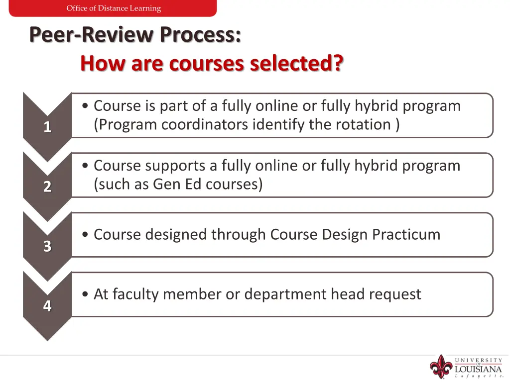 office of distance learning peer review process 1