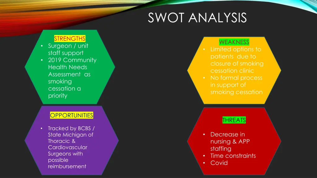 swot analysis