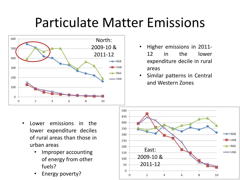 particulate matter emissions 1