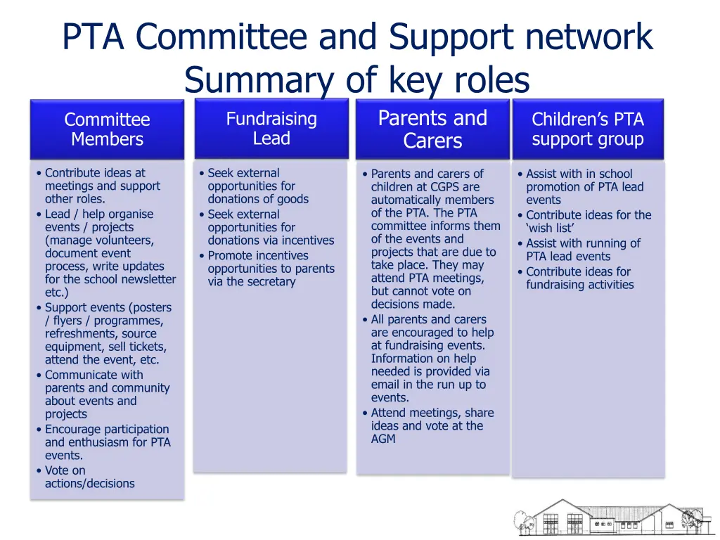 pta committee and support network summary 1