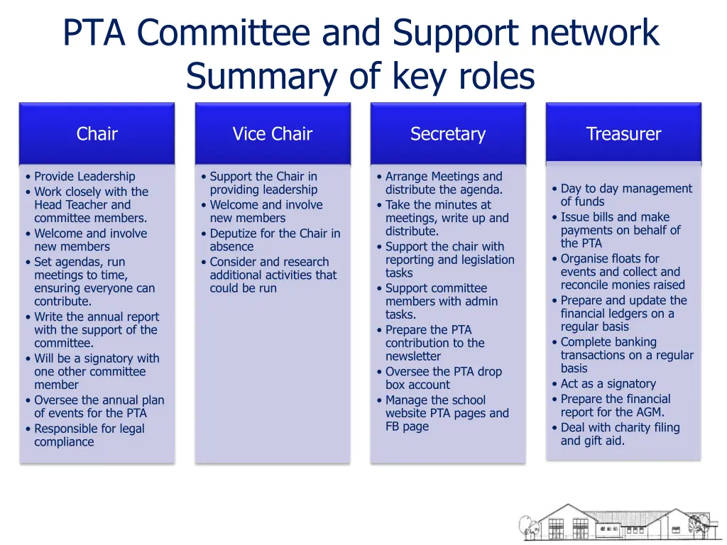 pta committee and support network summary