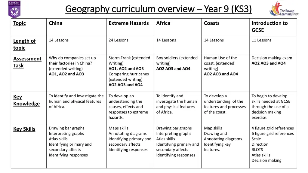 geography curriculum overview geography 2