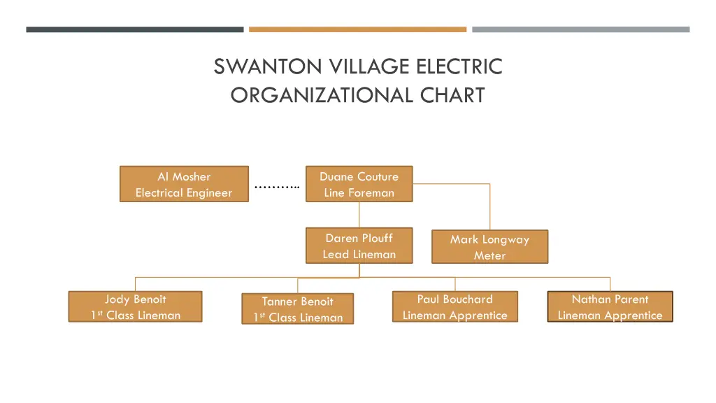 swanton village electric organizational chart
