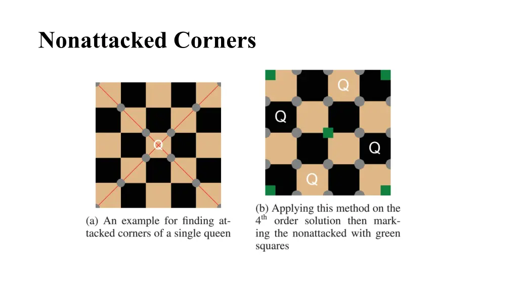 nonattacked corners