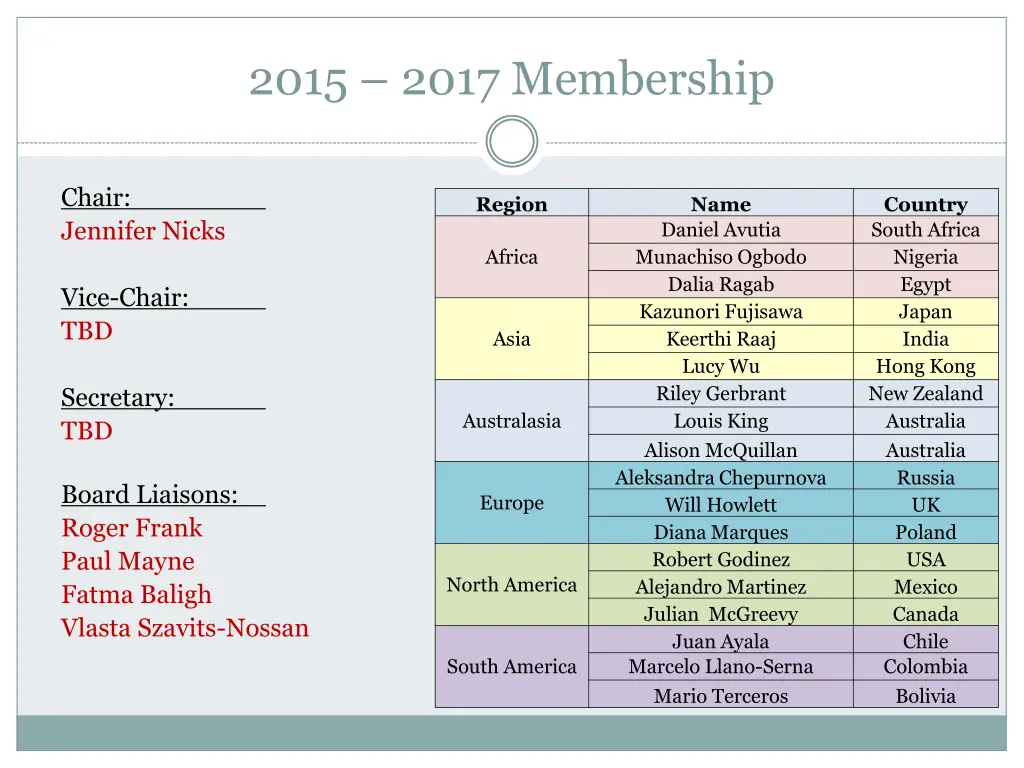 2015 2017 membership