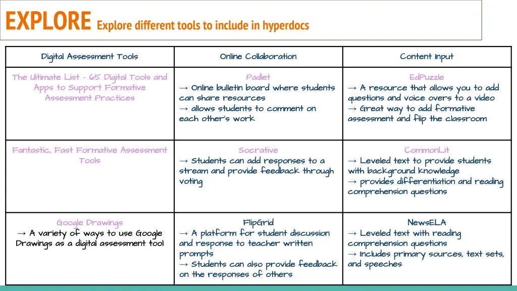 explore explore different tools to include