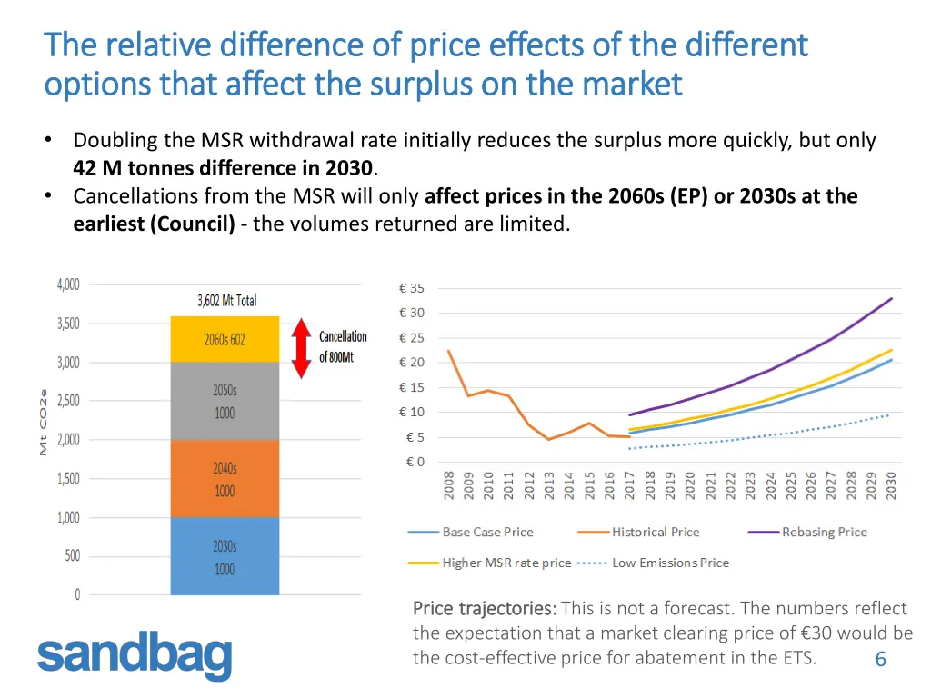 the relative difference of price effects