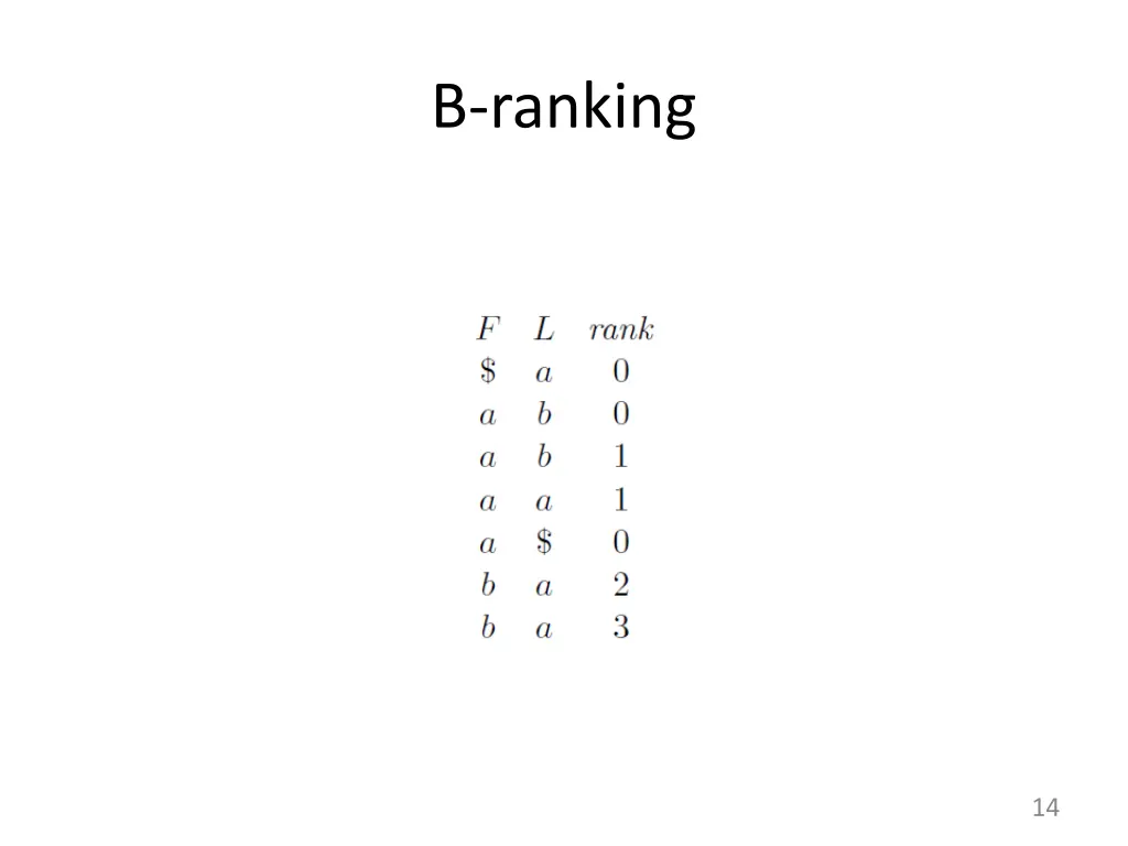 b ranking