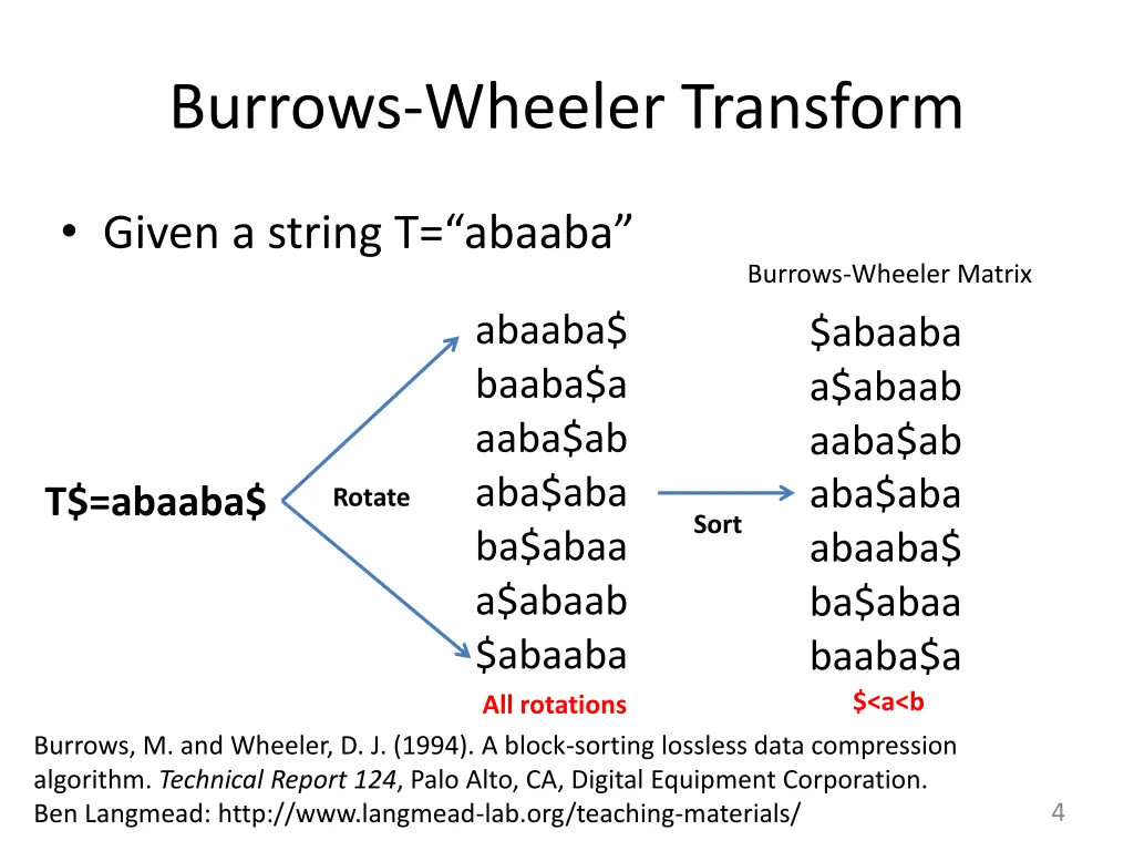 burrows wheeler transform