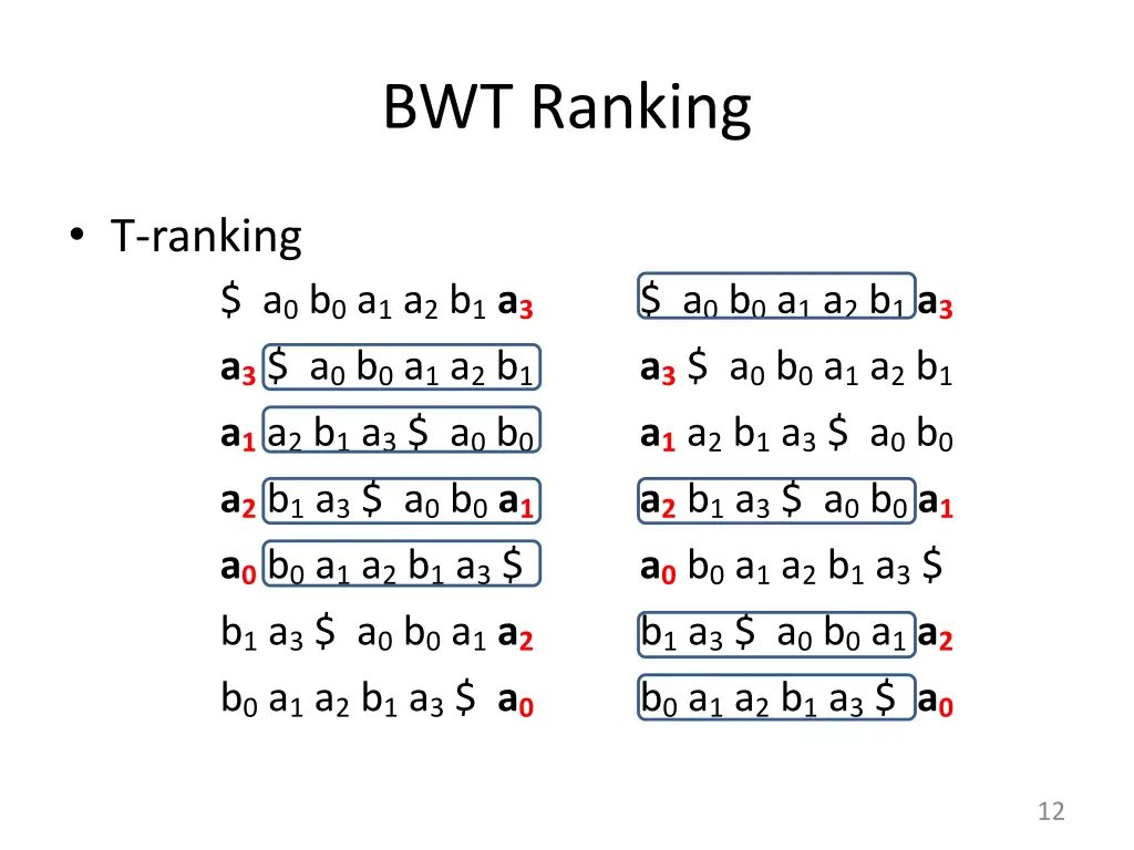 bwt ranking 1