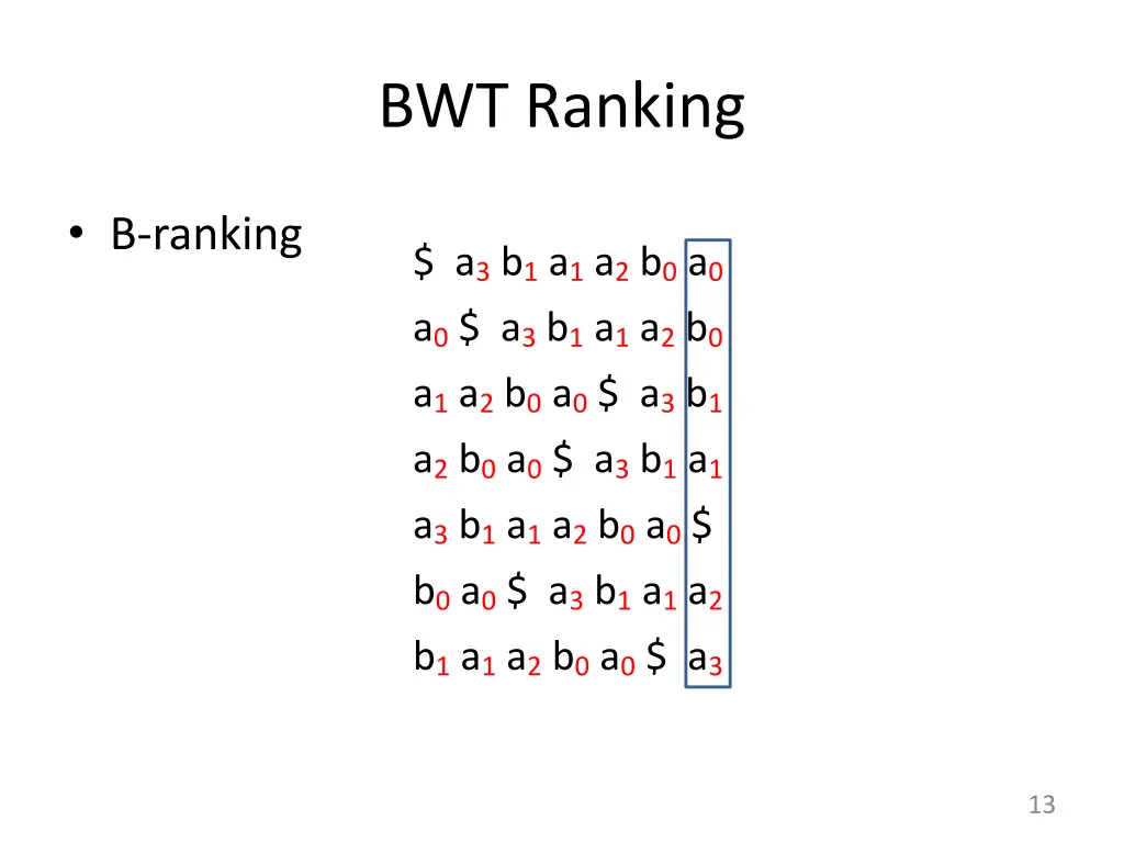 bwt ranking 2