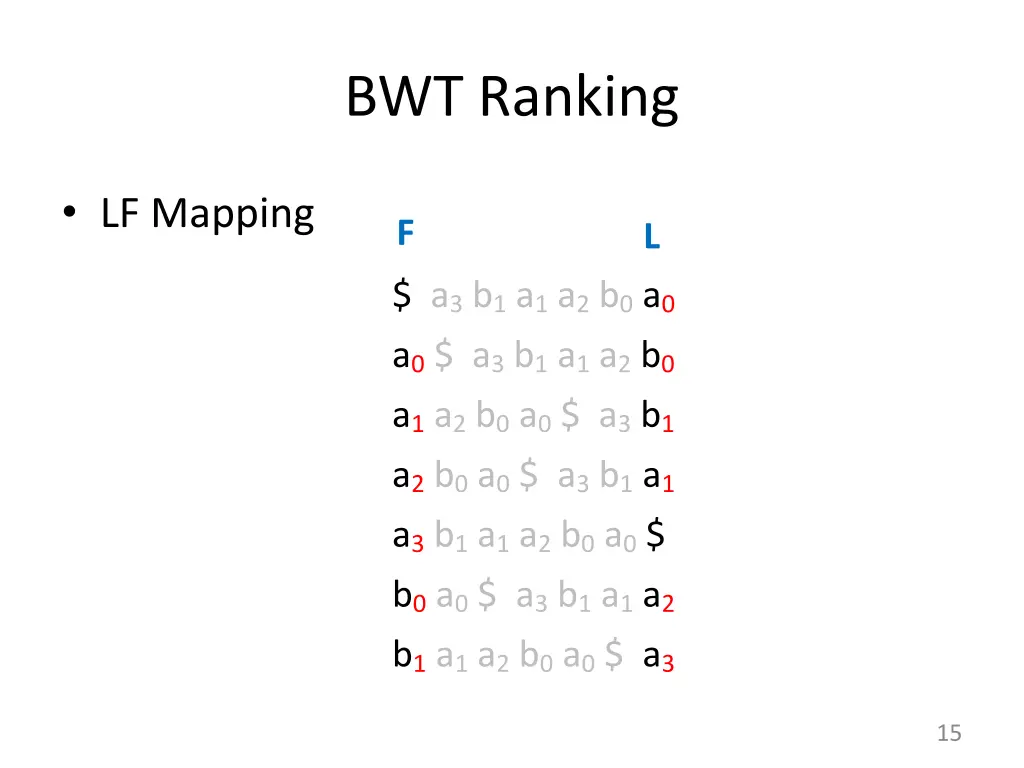 bwt ranking 3
