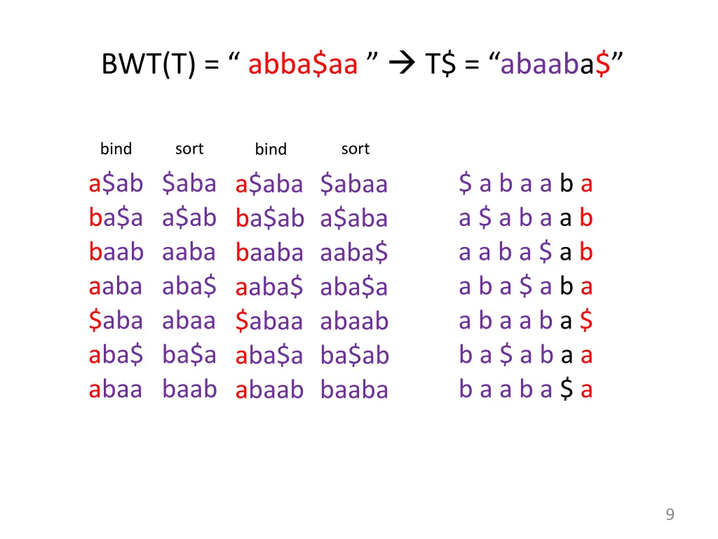 bwt t abba aa t abaaba 2