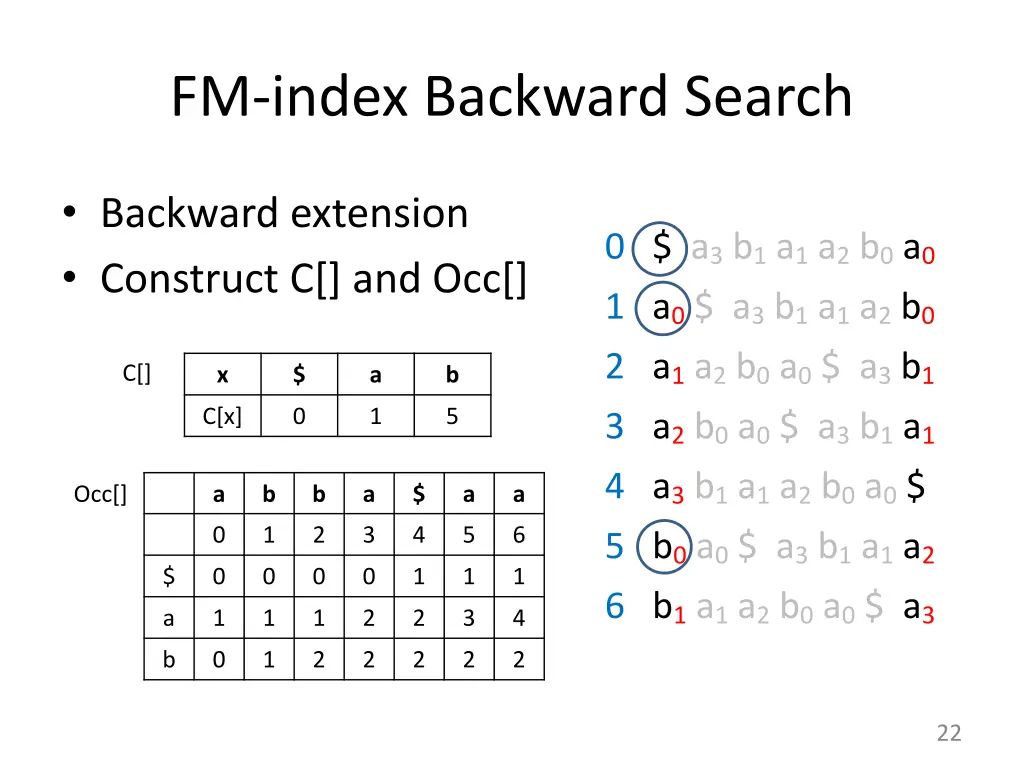 fm index backward search 1