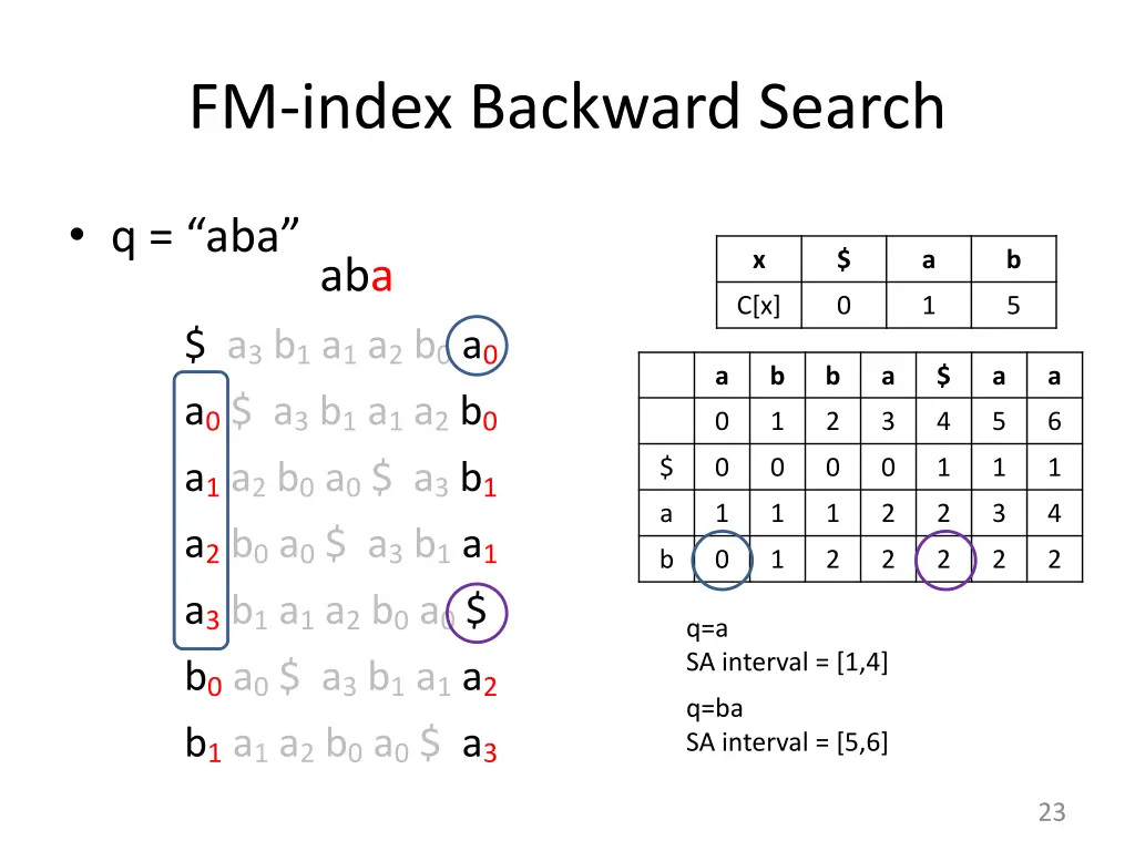 fm index backward search 2