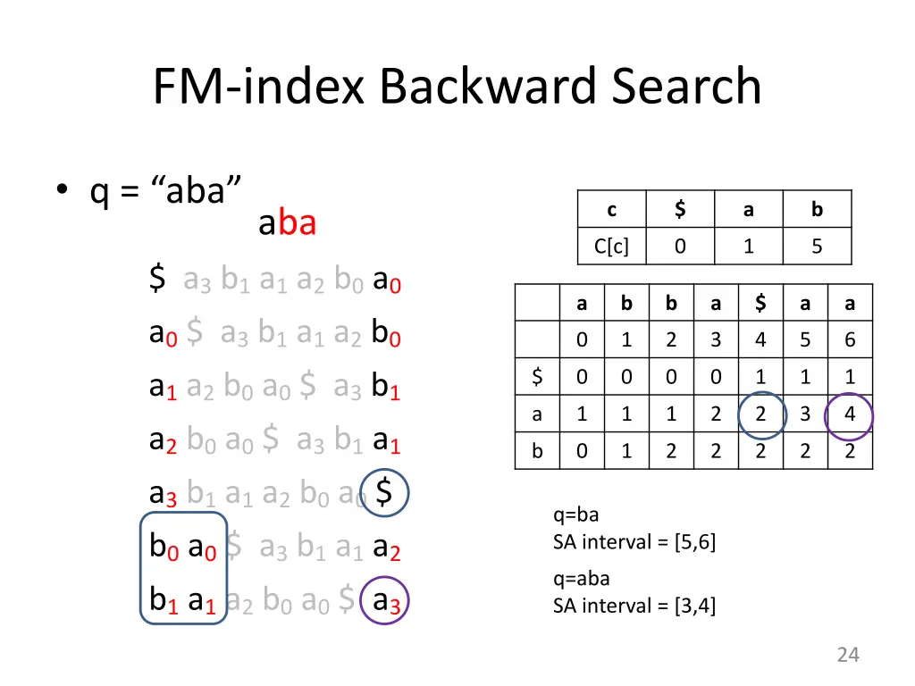 fm index backward search 3