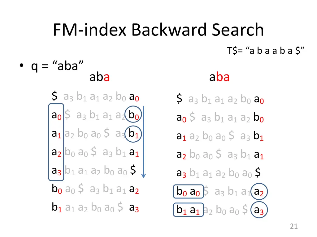 fm index backward search