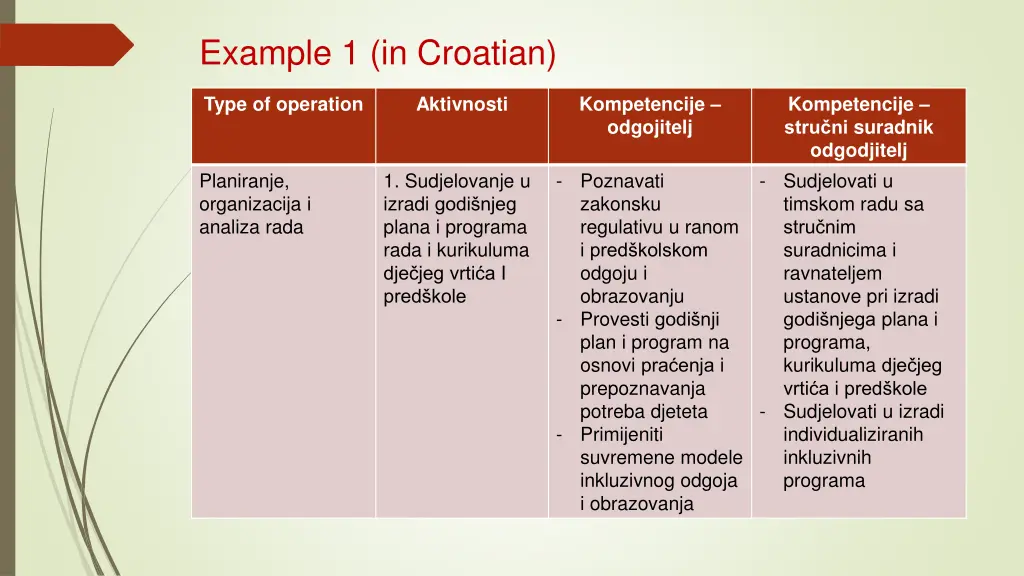 example 1 in croatian