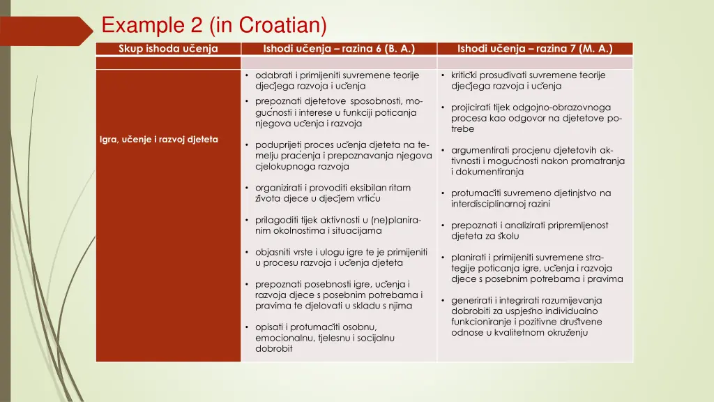 example 2 in croatian skup ishoda u enja