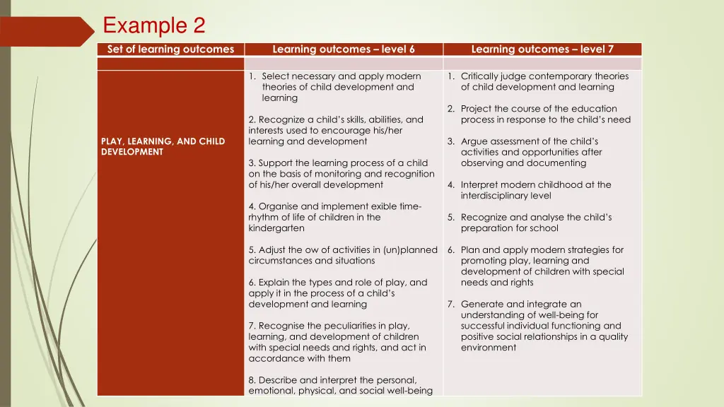 example 2 set of learning outcomes