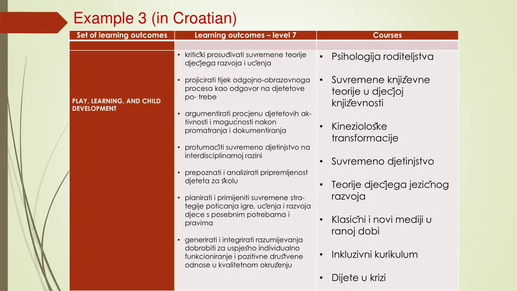 example 3 in croatian set of learning outcomes