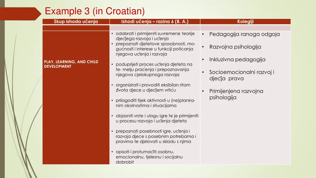 example 3 in croatian skup ishoda u enja