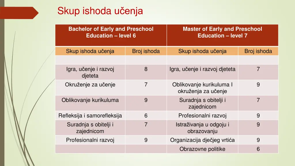 skup ishoda u enja