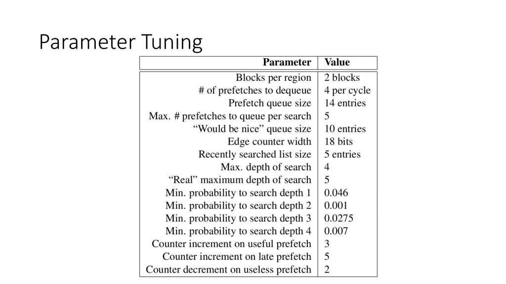 parameter tuning