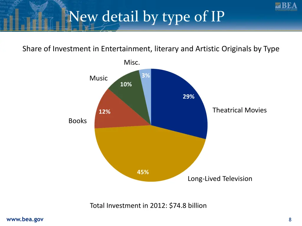 new detail by type of ip