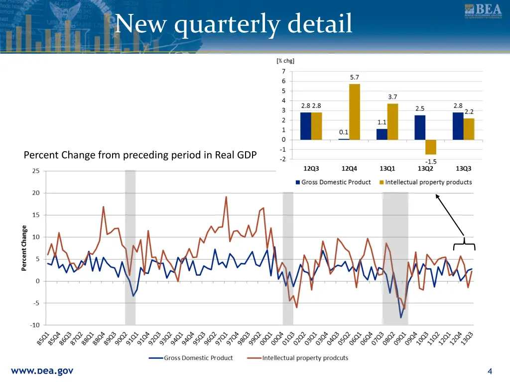new quarterly detail