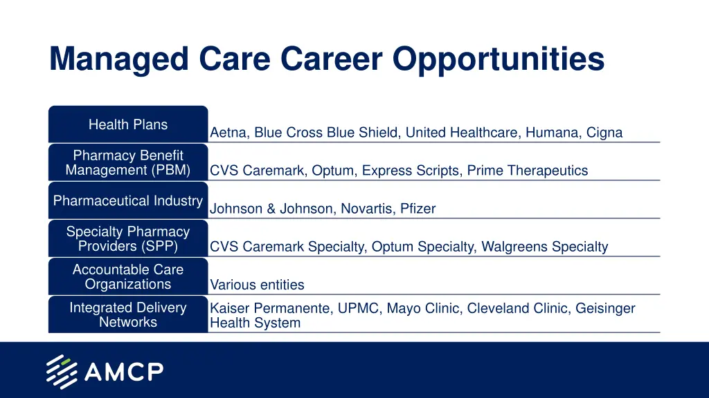 managed care career opportunities