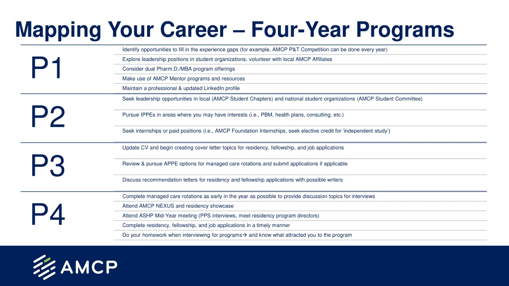 mapping your career four year programs