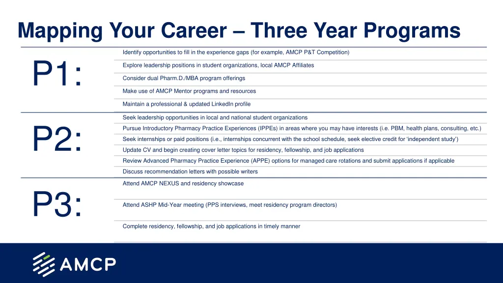 mapping your career three year programs p1 make